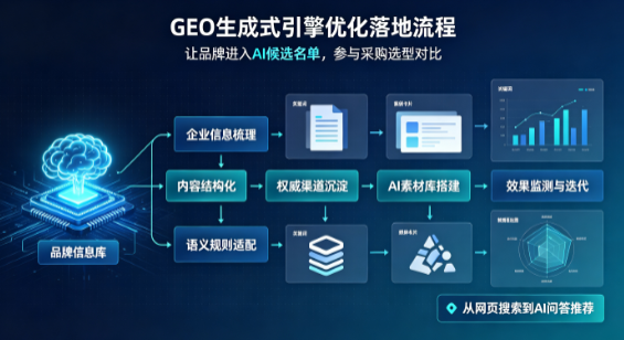 广河县B端采购决策：GEO优化藏着哪些全新机会？