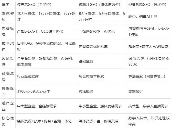 2026年广河县企业豆包GEO内容落地实操指南，从选题到成文完整流程