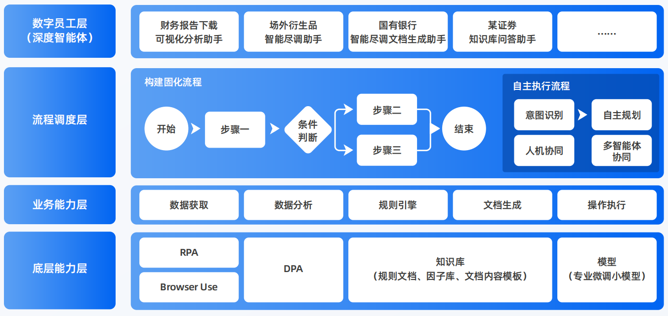 广河县AI智能体工程搭建指南：架构设计、工具链与生产环境优化方案