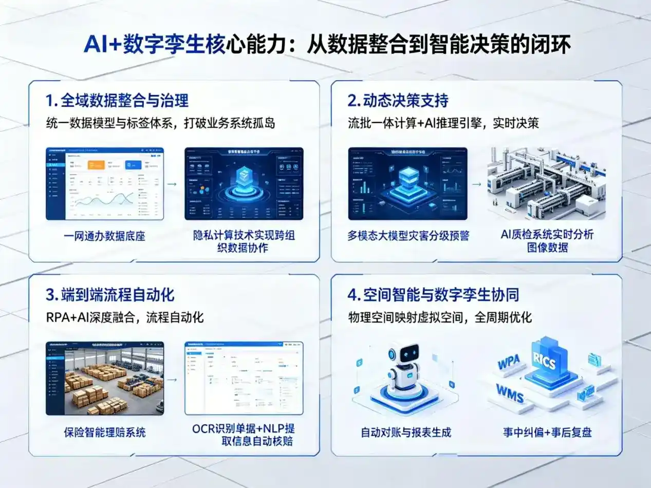 AI大模型落地优化服务｜解决广河县企业大模型响应慢、输出不准、成本偏高问题