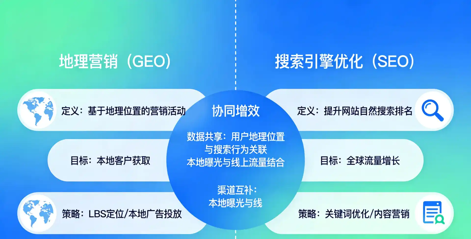 立足广河县，从用户需求与流量逻辑，解读GEO优化的落地价值与应用前景