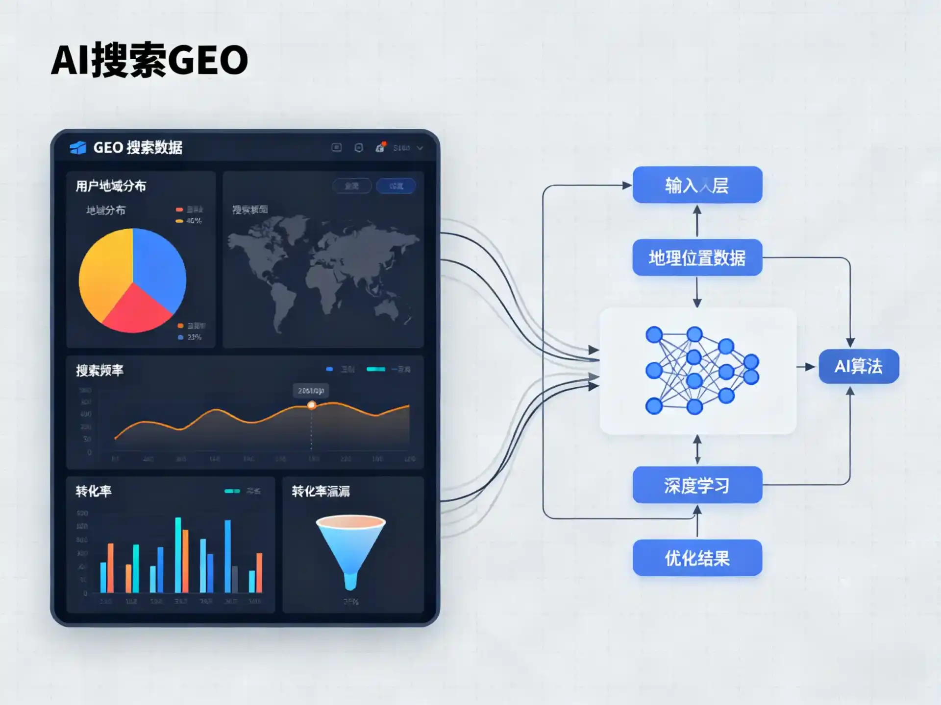 广河县GEO优化服务商该如何筛选？生成式引擎优化行业实践观察
